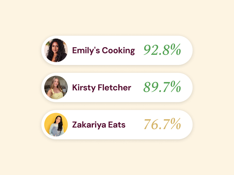 Influencer Panel